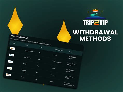Casumo Minimum Withdrawal: Learn About Withdrawal Limits.